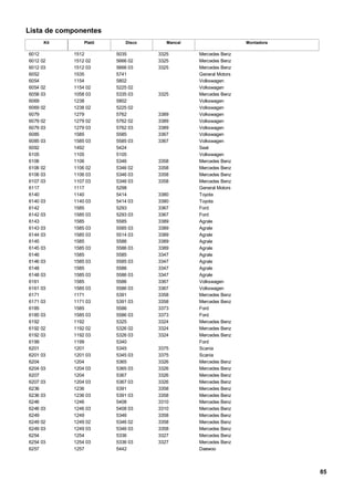 Lista de componentes
Disco MancalKit Platô Montadora
6012 1512 5035 3325 Mercedes Benz
6012 02 1512 02 5666 02 3325 Mercedes Benz
6012 03 1512 03 5666 03 3325 Mercedes Benz
6052 1535 5741 General Motors
6054 1154 5802 Volkswagen
6054 02 1154 02 5225 02 Volkswagen
6058 03 1058 03 5335 03 3325 Mercedes Benz
6069 1238 5802 Volkswagen
6069 02 1238 02 5225 02 Volkswagen
6079 1279 5762 3389 Volkswagen
6079 02 1279 02 5762 02 3389 Volkswagen
6079 03 1279 03 5762 03 3389 Volkswagen
6085 1585 5585 3367 Volkswagen
6085 03 1585 03 5585 03 3367 Volkswagen
6092 1492 5424 Seat
6105 1105 5105 Volkswagen
6106 1106 5346 3358 Mercedes Benz
6106 02 1106 02 5346 02 3358 Mercedes Benz
6106 03 1106 03 5346 03 3358 Mercedes Benz
6107 03 1107 03 5346 03 3358 Mercedes Benz
6117 1117 5298 General Motors
6140 1140 5414 3380 Toyota
6140 03 1140 03 5414 03 3380 Toyota
6142 1585 5293 3367 Ford
6142 03 1585 03 5293 03 3367 Ford
6143 1585 5585 3389 Agrale
6143 03 1585 03 5585 03 3389 Agrale
6144 03 1585 03 5514 03 3389 Agrale
6145 1585 5586 3389 Agrale
6145 03 1585 03 5586 03 3389 Agrale
6146 1585 5585 3347 Agrale
6146 03 1585 03 5585 03 3347 Agrale
6148 1585 5586 3347 Agrale
6148 03 1585 03 5586 03 3347 Agrale
6161 1585 5586 3367 Volkswagen
6161 03 1585 03 5586 03 3367 Volkswagen
6171 1171 5391 3358 Mercedes Benz
6171 03 1171 03 5391 03 3358 Mercedes Benz
6185 1585 5586 3373 Ford
6185 03 1585 03 5586 03 3373 Ford
6192 1192 5325 3324 Mercedes Benz
6192 02 1192 02 5326 02 3324 Mercedes Benz
6192 03 1192 03 5326 03 3324 Mercedes Benz
6199 1199 5340 Ford
6201 1201 5345 3375 Scania
6201 03 1201 03 5345 03 3375 Scania
6204 1204 5365 3326 Mercedes Benz
6204 03 1204 03 5365 03 3326 Mercedes Benz
6207 1204 5367 3326 Mercedes Benz
6207 03 1204 03 5367 03 3326 Mercedes Benz
6236 1236 5391 3358 Mercedes Benz
6236 03 1236 03 5391 03 3358 Mercedes Benz
6246 1246 5408 3310 Mercedes Benz
6246 03 1246 03 5408 03 3310 Mercedes Benz
6249 1249 5346 3358 Mercedes Benz
6249 02 1249 02 5346 02 3358 Mercedes Benz
6249 03 1249 03 5346 03 3358 Mercedes Benz
6254 1254 5336 3327 Mercedes Benz
6254 03 1254 03 5336 03 3327 Mercedes Benz
6257 1257 5442 Daewoo
85
 