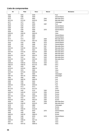 Lista de componentes
Disco MancalKit Platô Montadora
6263 1263 5448 Ford
6266 1266 5459 General Motors
6273 1273 5655 3345 Mercedes Benz
6273 03 1273 03 5435 03 3345 Mercedes Benz
6277 1277 5201 Volkswagen
6279 1279 5409 3367 Ford
6283 1283 5543 General Motors
6284 1284 5544 General Motors
6294 1294 5559 3370 General Motors
6295 1095 5095 Volvo
6295 03 1095 03 5095 03 Volvo
6309 1309 5669 General Motors
6311 1311 5656 General Motors
6314 1314 5391 3326 Mercedes Benz
6314 03 1314 03 5391 03 3326 Mercedes Benz
6322 1322 5499 3370 General Motors
6329 1329 5488 3370 General Motors
6342 1342 5523 3361 Mercedes Benz
6342 03 1342 03 5523 03 3361 Mercedes Benz
6343 1343 5523 3309 Mercedes Benz
6343 03 1343 03 5523 03 3309 Mercedes Benz
6344 1343 5524 3309 Mercedes Benz
6344 03 1343 03 5524 03 3309 Mercedes Benz
6345 1343 5523 3325 Mercedes Benz
6345 03 1343 03 5523 03 3325 Mercedes Benz
6358 1258 5035 3325 Iveco
6358 03 1258 03 5035 03 3325 Iveco
6362 03 1585 03 5514 03 3362 Iveco
6378 1978 5080 Ford
6378 03 1978 03 5080 03 Ford
6379 1979 5080 Volvo
6379 03 1979 03 5080 03 Volvo
6381 1981 5080 Volkswagen
6381 03 1981 03 5080 03 Volkswagen
6382 1982 5080 Ford
6382 03 1982 03 5080 03 Ford
6392 1392 5424 Ford
6395 1395 5295 Ford
6395 03 1395 03 5295 03 Ford
6413 1413 5413 Volvo
6413 03 1413 03 5413 03 Volvo
6450 1450 5722 3350 Scania
6450 03 1450 03 5722 03 3350 Scania
6451 1450 5450 3350 Scania
6451 03 1450 03 5450 03 3350 Scania
6453 1453 5453 3350 Scania
6453 03 1453 03 5453 03 3350 Scania
6458 1258 5235 3309 Mercedes Benz
6458 03 1258 03 5235 03 3309 Mercedes Benz
6476 1476 5668 Volkswagen
6482 1482 5722 Scania
6482 03 1482 03 5722 03 Scania
6483 1483 5679 3370 General Motors
6485 1485 5389 Scania
6485 03 1485 03 5389 03 Scania
6486 1486 5678 3370 General Motors
6489 1489 5421 Volvo
6489 03 1489 03 5421 03 Volvo
6491 1491 5386 Volvo
6491 03 1491 03 5386 03 Volvo
86
 