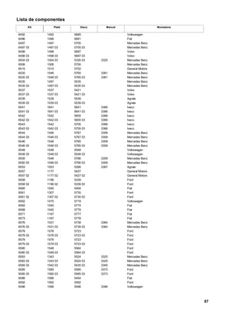 Lista de componentes
Disco MancalKit Platô Montadora
6492 1492 5685 Volkswagen
6496 1496 5691 Fiat
6497 1497 5705 Mercedes Benz
6497 03 1497 03 5705 03 Mercedes Benz
6498 1498 5697 Volvo
6498 03 1498 03 5697 03 Volvo
6504 03 1504 03 5335 03 3325 Mercedes Benz
6506 1506 5700 Mercedes Benz
6515 1515 5752 General Motors
6520 1546 5765 3361 Mercedes Benz
6520 03 1546 03 5765 03 3361 Mercedes Benz
6535 1497 5535 Mercedes Benz
6535 03 1497 03 5535 03 Mercedes Benz
6537 1537 5421 Volvo
6537 03 1537 03 5421 03 Volvo
6539 1539 5539 Agrale
6539 03 1539 03 5539 03 Agrale
6541 1641 5641 3366 Iveco
6541 03 1641 03 5641 03 3366 Iveco
6542 1542 5655 3366 Iveco
6542 03 1542 03 5655 03 3366 Iveco
6543 1542 5705 3366 Iveco
6543 03 1542 03 5705 03 3366 Iveco
6544 1546 5767 3309 Mercedes Benz
6544 03 1546 03 5767 03 3309 Mercedes Benz
6546 1546 5765 3309 Mercedes Benz
6546 03 1546 03 5765 03 3309 Mercedes Benz
6548 1548 5548 Volkswagen
6548 03 1548 03 5548 03 Volkswagen
6550 1546 5766 3309 Mercedes Benz
6550 03 1546 03 5766 03 3309 Mercedes Benz
6553 1553 5266 3367 Agrale
6557 1177 5427 General Motors
6557 02 1177 02 5427 02 General Motors
6558 1196 5339 Ford
6558 02 1196 02 5339 02 Ford
6560 1540 5404 Fiat
6561 1307 5735 Ford
6561 02 1307 02 5735 02 Ford
6562 1475 5719 Volkswagen
6565 1540 5774 Fiat
6568 1540 5779 Fiat
6571 1167 5777 Fiat
6573 1167 5778 Fiat
6576 1531 5739 3364 Mercedes Benz
6576 03 1531 03 5739 03 3364 Mercedes Benz
6578 1578 5723 Ford
6578 03 1578 03 5723 03 Ford
6579 1579 5723 Ford
6579 03 1579 03 5723 03 Ford
6580 1548 5564 Ford
6580 03 1548 03 5564 03 Ford
6583 1343 5524 3325 Mercedes Benz
6583 03 1343 03 5524 03 3325 Mercedes Benz
6584 03 1542 03 5435 03 3345 Mercedes Benz
6585 1585 5585 3373 Ford
6585 03 1585 03 5585 03 3373 Ford
6586 1586 5454 Fiat
6592 1592 5592 Ford
6596 1596 5596 3396 Volkswagen
87
 