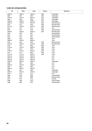 Lista de componentes
Disco MancalKit Platô Montadora
6596 03 1596 03 5596 03 3396 Volkswagen
6597 1597 5597 3397 Volkswagen
6597 03 1597 03 5597 03 3397 Volkswagen
6599 1599 5599 3397 Volkswagen
6599 03 1599 03 5599 03 3397 Volkswagen
6608 03 1058 03 5534 03 3309 Mercedes Benz
6612 1512 5235 3309 Mercedes Benz
6612 03 1504 03 5534 03 3309 Mercedes Benz
6614 1514 5713 3336 Ford
6615 1515 5752 3340 General Motors
6658 03 1258 03 5534 03 3309 Mercedes Benz
6672 1573 5571 General Motors
6673 1573 5573 General Motors
6674 1573 5571 General Motors
6698 1555 5698 Volvo
6698 03 1555 03 5698 03 Volvo
6705 1542 5705 3390 Mercedes Benz
6705 03 1542 03 5705 03 3390 Mercedes Benz
6734 7734 5692 3360 Volvo
6734 03 7734 03 5692 03 3360 Volvo
6740 7740 5576 3360 Volvo
6740 03 7740 03 5576 03 3360 Volvo
6741 7741 5583 3360 Volvo
6741 03 7741 03 5583 03 3360 Volvo
6978 03 1978 03 5380 03 Ford
6979 03 1979 03 5380 03 Ford
6981 03 1981 03 5380 03 Ford
6982 03 1982 03 5380 03 Volkswagen
6983 1981 5383 Ford
6983 03 1981 03 5383 03 Ford
6984 1982 5383 Ford
6984 03 1982 03 5383 03 Ford
6987 1981 5385 Volkswagen
6987 03 1981 03 5385 03 Volkswagen
9014 1514 5713 Ford
9490 1490 5684 General Motors
9495 1495 5690 Mercedes Benz
9513 1513 5712 Chrysler
9586 1588 5575 General Motors
9588 1588 5533 General Motors
88
 