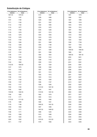 Substituição de Códigos
Nº de Referência
Anterior
Nº de Referência
Atual
1081 03 1078 03
1101 1167
1107 1106
1111 1150
1112 1192
1114 1277
1115 1184
1116 1278
1120 1278
1122 1278
1123 1154
1125 1246
1132 1238
1133 1238
1134 1277
1137 1150
1138 1171
1139 1238
1141 1150
1142 1560
1142 03 1560 03
1147 1475
1151 1152
1153 1171
1155 1171
1156 1181
1157 1150
1159 1197
1163 1177
1164 1183
1165 1282
1165 03 1282 03
1166 1282
1172 1171
1172 03 1171 03
1176 1288
1179 1198
1183 1252
1185 1171
1186 1171
1193 1258
1207 1252
1209 1252
1211 1197
Nº de Referência
Anterior
Nº de Referência
Atual
1214 1307
1228 1466
1229 1469
1231 1307
1232 1465
1233 1470
1235 1236
1237 1215
1240 1540
1243 1279
1248 1307
1251 1469
1255 1198
1259 1322
1271 1206
1281 1280
1282 1553
1288 1312
1289 1142
1290 1316
1291 1329
1296 1294
1297 1282
1301 1312
1302 1312
1303 1312
1304 1300
1306 1167
1308 1265
1315 03 1081 03
1316 1481
1316 03 1481 03
1462 1479
1464 1510
1465 1485
1466 1491
1466 03 1491 03
1467 1489
1467 03 1489 03
1468 1240
1473 1496
1474 1512
1474 03 1512 03
1478 1560
Nº de Referência
Anterior
Nº de Referência
Atual
1481 1578
1484 1531
1487 1498
1499 1518
1503 1579
1504 1512
1507 1522
1509 1537
1519 1503
1532 1257
1533 1529
1538 7738
1557 1343
1560 1585
1560 03 1585 03
1980 1981
1980 03 1981 03
2202 5201
2227 5427
2231 5391
2249 5391
2283 5279
2288 5304
2289 5303
2291 5225
2297 5427
2299 5353
2313 5427
2352 5225
2365 5476
3024 3324
3054 3325
3077 3377
3312 3327
3313 3324
3322 3329
3328 3354
3331 3334
3332 3329
3333 3356
3334 3360
3335 3353
3337 3338
3343 3355
89
 