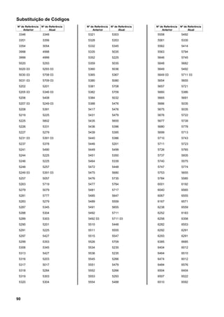 Substituição de Códigos
Nº de Referência
Anterior
Nº de Referência
Atual
3346 3348
3351 3356
3354 3054
3998 4998
3999 4999
5020 5293
5020 03 5293 03
5030 03 5708 03
5031 03 5709 03
5202 5201
5205 03 5346 03
5206 5408
5207 03 5249 03
5208 5391
5219 5225
5225 5802
5226 5331
5227 5279
5231 03 5391 03
5237 5378
5241 5490
5244 5225
5246 5225
5248 5257
5249 03 5391 03
5257 5057
5263 5719
5279 5079
5281 5777
5283 5279
5287 5345
5288 5304
5289 5303
5290 5201
5291 5225
5297 5427
5299 5353
5306 5345
5313 5427
5316 5203
5317 5017
5318 5284
5319 5303
5320 5304
Nº de Referência
Anterior
Nº de Referência
Atual
5321 5303
5328 5353
5332 5345
5335 5035
5352 5225
5359 5035
5360 5036
5365 5367
5380 5080
5381 5708
5382 5709
5384 5032
5388 5476
5417 5476
5431 5479
5435 5655
5436 5396
5439 5395
5440 5386
5446 5201
5449 5499
5451 5350
5464 5339
5472 5448
5475 5680
5476 5735
5477 5784
5481 5717
5485 5647
5489 5559
5491 5655
5492 5711
5492 03 5711 03
5510 5448
5511 5555
5515 5547
5526 5709
5534 5235
5536 5235
5545 5266
5551 5479
5552 5266
5553 5293
5554 5488
Nº de Referência
Anterior
Nº de Referência
Atual
5558 5492
5561 5330
5562 5414
5563 5794
5646 5745
5648 5682
5649 5492
5649 03 5711 03
5654 5655
5657 5721
5660 5386
5665 5691
5666 5035
5675 5035
5676 5722
5677 5739
5680 5778
5699 5713
5710 5743
5711 5723
5726 5765
5737 5935
5740 5575
5747 5774
5753 5655
5784 5585
6001 6192
6040 6565
6067 6555
6167 6571
6238 6559
6252 6183
6258 6358
6282 6553
6292 6291
6293 6291
6385 6685
6404 6012
6464 6510
6474 6012
6484 6576
6504 6404
6507 6522
6510 6592
90
 