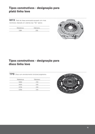 95
MFX Platô de chapa estampada equipado com mola
membrana. Aplicado em volantes tipo “flat” (plano).
Referência Diâmetro
1284 232
TPB Disco com amortecimento torcional progressivo.
Referência Diâmetro
5353 210
5424 210
5735 210
5754 210
Tipos construtivos - designação para
platô linha leve
Tipos construtivos - designação para
disco linha leve
 