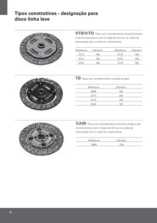 96
TB Disco com amortecimento torcional simples.
Referência Diâmetro
5668 180
5777 180
5719 190
5404 190
CAM Disco com amortecimento torcional simples e pré-
amortecimento com a função de diminuir os ruídos da
transmissão com o motor em marcha lenta.
Referência Diâmetro
5669 228
VTB/VTD Disco com amortecimento torcional simples
e pré-amortecimento com a função de diminuir os ruídos da
transmissão com o motor em marcha lenta.
Referência Diâmetro Referência Diâmetro
5713 190 5779 190
5721 180 5774 190
5752 180 5778 180
Tipos construtivos - designação para
disco linha leve
 