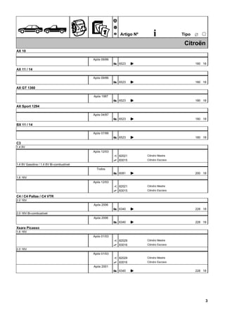 ÊZ
Ã
Ä
Å Artigo Nº i ËTipo
25
Citroën
AX 10
Após 09/86
6523Æ K 180 18
AX 11 / 14
Após 09/86
6523Æ K 180 18
AX GT 1360
Após 1987
6523Æ K 180 18
AX Sport 1294
Após 04/87
6523Æ K 180 18
BX 11 / 14
Após 07/88
6523Æ K 180 18
C3
1.4 8V
Após 12/03
82021È Cilindro Mestre
83015É Cilindro Escravo
1.4 8V Gasolina / 1.4 8V Bi-combustível
Todos
6081Æ K 200 18
1.6 16V
Após 12/03
82021È Cilindro Mestre
83015É Cilindro Escravo
C4 / C4 Pallas / C4 VTR
2.0 16V
Após 2006
6340Æ K 228 18
2.0 16V Bi-combustível
Após 2006
6340Æ K 228 18
Xsara Picasso
1.6 16V
Após 01/03
82029È Cilindro Mestre
83016É Cilindro Escravo
2.0 16V
Após 01/03
82029È Cilindro Mestre
83016É Cilindro Escravo
Após 2001
6340Æ K 228 18
3
 