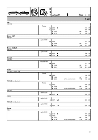 ÊZ
Ã
Ä
Å Artigo Nº i ËTipo
25
Fiat
147
1.0 / 1.3
Todos
6556Æ K 180 17
6571Æ 180 17
1167Ã 180MF
5777Ä 180TB 17
Brava HGT
1.8 16V
Após 12/99
6496Æ 215 20
1496Ã 215MF
5691Ä 215TPB 20
Brava SX/ELX
1.6 16V
Após 12/99
6053Æ K 200 20
6153Æ K 200 20
Coupé
2.0 16V
1995 até 1997
6496Æ 215 20
1496Ã 215MF
5691Ä 215TPB 20
Dobló
1.3 16V / 1.3 16V Fire
Todos
6586Æ 190 20
1586Ã 190MF
5454Ä 190VTB 20c/ Pré-Amortecimento
1.3 8V Bi-combustivel
Todos
6586Æ 190 20
1586Ã 190MF
5454Ä 190VTB 20c/ Pré-Amortecimento
1.6 16V
Após 12/00
6053Æ K 200 20
1.8 8V
Após 12/02
95673 EO 205 20
1.8 8V Bi-combustível
Após 12/02
95673 EO 205 20
Duna
1.6 ie
Após 08/93
6540Æ K 190 20
6565Æ 190 20
1540Ã 190MF
5774Ä 190VTB 20c/ Pré-Amortecimento
5
 