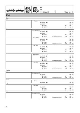 ÊZ
Ã
Ä
Å Artigo Nº i ËTipo
25
Fiat
Elba
1.3
Todos
6556Æ K 180 17
6571Æ 180 17
1167Ã 180MF
5777Ä 180TB 17
1.5
12/91 até 06/94
6567Æ K 190 17
6568Æ 190 17
1540Ã 190MF
5779Ä 190VTB 17c/ Pré-Amortecimento
Após 06/94
6540Æ K 190 20
6565Æ 190 20
1540Ã 190MF
5774Ä 190VTB 20c/ Pré-Amortecimento
Até 12/91
6240Æ K 190 17
6560Æ 190 17
1540Ã 190MF
5404Ä 190TB 17
1.6
Após 08/93
6540Æ K 190 20
6565Æ 190 20
1540Ã 190MF
5774Ä 190VTB 20c/ Pré-Amortecimento
Até 08/93
6567Æ K 190 17
6568Æ 190 17
1540Ã 190MF
5779Ä 190VTB 17c/ Pré-Amortecimento
Fiorino
1.0
01/93 até 06/94
6573Æ 180 17
1167Ã 180MF
5778Ä 180VTB 17c/ Pré-Amortecimento
1.0 ie
Todos
6564Æ K 180 20
1.05
Até 08/88
6571Æ 180 17
1167Ã 180MF
5777Ä 180TB 17
1.3
09/88 até 12/02
6573Æ 180 17
1167Ã 180MF
5778Ä 180VTB 17c/ Pré-Amortecimento
6
 