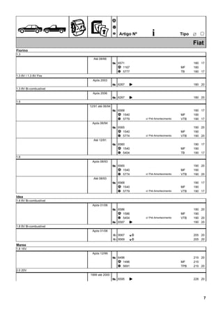 ÊZ
Ã
Ä
Å Artigo Nº i ËTipo
25
Fiat
Fiorino
1.3
Até 08/88
6571Æ 180 17
1167Ã 180MF
5777Ä 180TB 17
1.3 8V / 1.3 8V Fire
Após 2003
6267Æ K 180 20
1.3 8V Bi-combustível
Após 2006
6267Æ K 180 20
1.5
12/91 até 06/94
6568Æ 190 17
1540Ã 190MF
5779Ä 190VTB 17c/ Pré-Amortecimento
Após 06/94
6565Æ 190 20
1540Ã 190MF
5774Ä 190VTB 20c/ Pré-Amortecimento
Até 12/91
6560Æ 190 17
1540Ã 190MF
5404Ä 190TB 17
1.6
Após 08/93
6565Æ 190 20
1540Ã 190MF
5774Ä 190VTB 20c/ Pré-Amortecimento
Até 08/93
6568Æ 190 17
1540Ã 190MF
5779Ä 190VTB 17c/ Pré-Amortecimento
Idea
1.4 8V Bi-combustível
Após 01/06
6586Æ 190 20
1586Ã 190MF
5454Ä 190VTB 20c/ Pré-Amortecimento
6587Æ K 190 20
1.8 8V Bi-combustível
Após 01/06
95673 EO 205 20
95693 EO 205 20
Marea
1.8 16V
Após 12/99
6496Æ 215 20
1496Ã 215MF
5691Ä 215TPB 20
2.0 20V
1999 até 2000
6595Æ K 228 20
7
 
