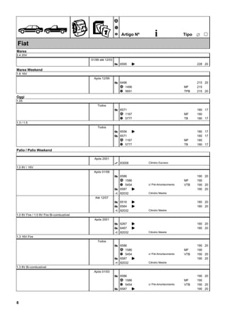 ÊZ
Ã
Ä
Å Artigo Nº i ËTipo
25
Fiat
Marea
2.4 20V
01/99 até 12/03
6595Æ K 228 20
Marea Weekend
1.8 16V
Após 12/99
6496Æ 215 20
1496Ã 215MF
5691Ä 215TPB 20
Oggi
1.05
Todos
6571Æ 180 17
1167Ã 180MF
5777Ä 180TB 17
1.3 / 1.5
Todos
6556Æ K 180 17
6571Æ 180 17
1167Ã 180MF
5777Ä 180TB 17
Palio / Palio Weekend
Após 2001
83008É Cilindro Escravo
1.0 8V / 16V
Após 01/08
6586Æ 190 20
1586Ã 190MF
5454Ä 190VTB 20c/ Pré-Amortecimento
6587Æ K 190 20
82032È Cilindro Mestre
Até 12/07
6516Æ K 180 20
6564Æ K 180 20
82032È Cilindro Mestre
1.0 8V Fire / 1.0 8V Fire Bi-combustível
Após 2001
6267Æ K 180 20
6467Æ K 180 20
82032È Cilindro Mestre
1.3 16V Fire
Todos
6586Æ 190 20
1586Ã 190MF
5454Ä 190VTB 20c/ Pré-Amortecimento
6587Æ K 190 20
82032È Cilindro Mestre
1.3 8V Bi-combustível
Após 01/03
6586Æ 190 20
1586Ã 190MF
5454Ä 190VTB 20c/ Pré-Amortecimento
6587Æ K 190 20
8
 