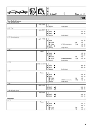 ÊZ
Ã
Ä
Å Artigo Nº i ËTipo
25
Fiat
Palio / Palio Weekend
1.3 8V Bi-combustível
Após 01/03
82032È Cilindro Mestre
1.3 8V Fire
Após 2001
6267Æ K 180 20
6467Æ K 180 20
82032È Cilindro Mestre
1.4 8V Bi-combustível
Após 01/05
6586Æ 190 20
1586Ã 190MF
5454Ä 190VTB 20c/ Pré-Amortecimento
6587Æ K 190 20
82032È Cilindro Mestre
1.5 8V
Todos
6540Æ K 190 20
6565Æ 190 20
1540Ã 190MF
5774Ä 190VTB 20c/ Pré-Amortecimento
82032È Cilindro Mestre
1.6 16V
01/96 até 12/07
6053Æ K 200 20
6153Æ K 200 20
82032È Cilindro Mestre
1.6 8V
Todos
6540Æ K 190 20
6565Æ 190 20
1540Ã 190MF
5774Ä 190VTB 20c/ Pré-Amortecimento
82032È Cilindro Mestre
1.8 8V
Após 12/02
95673 EO 205 20
95693 EO 205 20
1.8 8V Bi-combustível
Após 2004
95673 EO 205 20
95693 EO 205 20
Panorama
1.3 / 1.5
Todos
6556Æ K 180 17
6571Æ 180 17
1167Ã 180MF
5777Ä 180TB 17
9
 