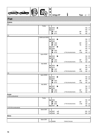 ÊZ
Ã
Ä
Å Artigo Nº i ËTipo
25
Fiat
Prêmio
1.3
Todos
6556Æ K 180 17
6571Æ 180 17
1167Ã 180MF
5777Ä 180TB 17
1.5
08/88 até 06/94
6240Æ K 190 17
6560Æ 190 17
1540Ã 190MF
5404Ä 190TB 17
6567Æ K 190 17
6568Æ 190 17
1540Ã 190MF
5779Ä 190VTB 17c/ Pré-Amortecimento
Após 06/94
6540Æ K 190 20
6565Æ 190 20
1540Ã 190MF
5774Ä 190VTB 20c/ Pré-Amortecimento
Até 08/88
6555Æ K 180 17
6573Æ 180 17
1167Ã 180MF
5778Ä 180VTB 17c/ Pré-Amortecimento
1.6
Após 08/93
6540Æ K 190 20
6565Æ 190 20
1540Ã 190MF
5774Ä 190VTB 20c/ Pré-Amortecimento
Até 08/93
6567Æ K 190 17
6568Æ 190 17
1540Ã 190MF
5779Ä 190VTB 17c/ Pré-Amortecimento
Punto
1.4 Bi-combustível
Todos
6586Æ 190 20
1586Ã 190MF
5454Ä 190VTB 20c/ Pré-Amortecimento
6587Æ K 190 20
1.8 8V Bi-combustível
Após 2007
95673 EO 205 20
95693 EO 205 20
Siena
Após 2001
83008É Cilindro Escravo
10
 