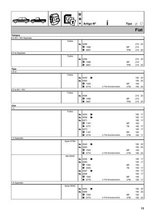 ÊZ
Ã
Ä
Å Artigo Nº i ËTipo
25
Fiat
Tempra
2.0 8V / 16V Aspirado
Todos
6496Æ 215 20
1496Ã 215MF
5691Ä 215TPB 20
2.0 ie Aspirado
Todos
6496Æ 215 20
1496Ã 215MF
5691Ä 215TPB 20
Tipo
1.6 ie
Todos
6540Æ K 190 20
6565Æ 190 20
1540Ã 190MF
5774Ä 190VTB 20c/ Pré-Amortecimento
2.0 ie 8V / 16V
Todos
6496Æ 215 20
1496Ã 215MF
5691Ä 215TPB 20
Uno
1.3
Todos
6555Æ K 180 17
6556Æ K 180 17
6571Æ 180 17
1167Ã 180MF
5777Ä 180TB 17
6573Æ 180 17
1167Ã 180MF
5778Ä 180VTB 17c/ Pré-Amortecimento
1.5 Aspirado
Após 07/94
6540Æ K 190 20
6565Æ 190 20
1540Ã 190MF
5774Ä 190VTB 20c/ Pré-Amortecimento
Até 06/94
6240Æ K 190 17
6560Æ 190 17
1540Ã 190MF
5404Ä 190TB 17
6567Æ K 190 17
6568Æ 190 17
1540Ã 190MF
5779Ä 190VTB 17c/ Pré-Amortecimento
1.6 Aspirado
Após 09/93
6540Æ K 190 20
6565Æ 190 20
1540Ã 190MF
5774Ä 190VTB 20c/ Pré-Amortecimento
13
 