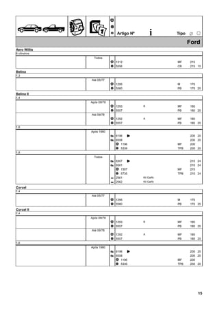 ÊZ
Ã
Ä
Å Artigo Nº i ËTipo
25
Ford
Aero Willis
6 cilindros
Todos
1312Ã MF 215
5556Ä CB 215 10
Belina
1.3
Até 05/77
1295Ã M 170
5560Ä PB 170 20
Belina II
1.4
Após 09/78
1293Ã MF 180B
5557Ä PB 180 20
Até 09/78
1292Ã MF 180A
5557Ä PB 180 20
1.6
Após 1980
6196Æ K 200 20
6558Æ 200 20
1196Ã 200MF
5339Ä 200TPB 20
1.8
Todos
6307Æ K 210 24
6561Æ 210 24
1307Ã 215MF
5735Ä 210TPB 24
2561Q Kit Garfo
2562Q Kit Garfo
Corcel
1.4
Até 05/77
1295Ã M 170
5560Ä PB 170 20
Corcel II
1.4
Após 09/78
1293Ã MF 180B
5557Ä PB 180 20
Até 09/78
1292Ã MF 180A
5557Ä PB 180 20
1.6
Após 1980
6196Æ K 200 20
6558Æ 200 20
1196Ã 200MF
5339Ä 200TPB 20
15
 