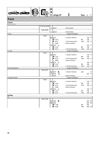 ÊZ
Ã
Ä
Å Artigo Nº i ËTipo
25
Ford
Courier
1.3 / 1.4 / 1.6
07/97 até 04/99
82017È Cilindro Mestre
Após 04/99
82019È Cilindro Mestre
1.3 8V Atuador Hidráulico
Todos
6614Æ 190 17c/ Atuador Hidráulico
1514Ã 190MF
5713Ä 190VTB 17c/ Pré-Amortecimento
3336Ì Atuador Hidráulico
90143 E 190 17
1514Ã 190MF
5713Ä 190VTB 17c/ Pré-Amortecimento
1.4 16V Atuador Hidráulico
Todos
6614Æ 190 17c/ Atuador Hidráulico
1514Ã 190MF
5713Ä 190VTB 17c/ Pré-Amortecimento
3336Ì Atuador Hidráulico
90143 E 190 17
1514Ã 190MF
5713Ä 190VTB 17c/ Pré-Amortecimento
1.6 Bi-combustível Atuador Hidráulico
Após 2007
6616Æ K 200 17c/ Atuador Hidráulico
95163 EO 200 17
3336Ì Atuador Hidráulico
1.6 Zetec Rocam Atuador Hidráulico
Todos
6614Æ 190 17c/ Atuador Hidráulico
1514Ã 190MF
5713Ä 190VTB 17c/ Pré-Amortecimento
3336Ì Atuador Hidráulico
90143 E 190 17
1514Ã 190MF
5713Ä 190VTB 17c/ Pré-Amortecimento
Del Rey
1.6
Após 1982
6196Æ K 200 20
6558Æ 200 20
1196Ã 200MF
5339Ä 200TPB 20
16
 