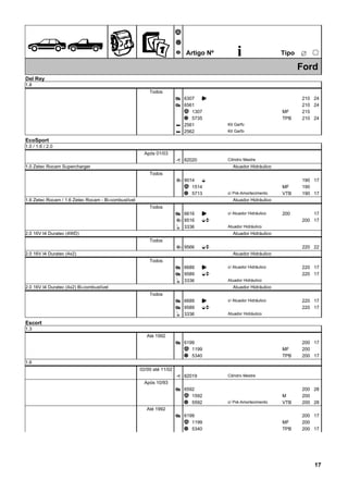 ÊZ
Ã
Ä
Å Artigo Nº i ËTipo
25
Ford
Del Rey
1.8
Todos
6307Æ K 210 24
6561Æ 210 24
1307Ã 215MF
5735Ä 210TPB 24
2561Q Kit Garfo
2562Q Kit Garfo
EcoSport
1.0 / 1.6 / 2.0
Após 01/03
82020È Cilindro Mestre
1.0 Zetec Rocam Supercharger Atuador Hidráulico
Todos
90143 E 190 17
1514Ã 190MF
5713Ä 190VTB 17c/ Pré-Amortecimento
1.6 Zetec Rocam / 1.6 Zetec Rocam - Bi-combustível Atuador Hidráulico
Todos
6616Æ K 200 17c/ Atuador Hidráulico
95163 EO 200 17
3336Ì Atuador Hidráulico
2.0 16V I4 Duratec (4WD) Atuador Hidráulico
Todos
95663 EO 220 22
2.0 16V I4 Duratec (4x2) Atuador Hidráulico
Todos
6689Æ K 220 17c/ Atuador Hidráulico
9589Æ EO 220 17
3336Ì Atuador Hidráulico
2.0 16V I4 Duratec (4x2) Bi-combustível Atuador Hidráulico
Todos
6689Æ K 220 17c/ Atuador Hidráulico
9589Æ EO 220 17
3336Ì Atuador Hidráulico
Escort
1.3
Até 1992
6199Æ 200 17
1199Ã 200MF
5340Ä 200TPB 17
1.6
02/00 até 11/02
82019È Cilindro Mestre
Após 10/93
6592Æ 200 28
1592Ã 200M
5592Ä 200VTB 28c/ Pré-Amortecimento
Até 1992
6199Æ 200 17
1199Ã 200MF
5340Ä 200TPB 17
17
 