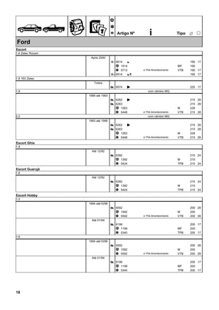 ÊZ
Ã
Ä
Å Artigo Nº i ËTipo
25
Ford
Escort
1.6 Zetec Rocam
Após 2000
90143 E 190 17
1514Ã 190MF
5713Ä 190VTB 17c/ Pré-Amortecimento
95143 EO 190 17
1.8 16V Zetec
Todos
6574Æ K 220 17
1.8 com câmbio MQ
1989 até 1993
6262Æ K 215 28
6263Æ 215 28
1263Ã 228M
5448Ä 215VTB 28c/ Pré-Amortecimento
2.0 com câmbio MQ
1993 até 1996
6262Æ K 215 28
6263Æ 215 28
1263Ã 228M
5448Ä 215VTB 28c/ Pré-Amortecimento
Escort Ghia
1.8
Até 12/92
6392Æ 210 24
1392Ã 210M
5424Ä 210TPB 24
Escort Guarujá
1.8
Até 12/92
6392Æ 210 24
1392Ã 210M
5424Ä 210TPB 24
Escort Hobby
1.0
1994 até10/96
6592Æ 200 28
1592Ã 200M
5592Ä 200VTB 28c/ Pré-Amortecimento
Até 01/94
6199Æ 200 17
1199Ã 200MF
5340Ä 200TPB 17
1.6
1994 até10/96
6592Æ 200 28
1592Ã 200M
5592Ä 200VTB 28c/ Pré-Amortecimento
Até 01/94
6199Æ 200 17
1199Ã 200MF
5340Ä 200TPB 17
18
 
