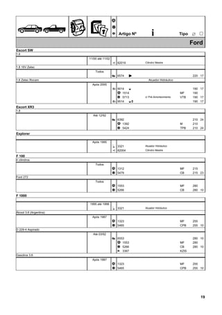 ÊZ
Ã
Ä
Å Artigo Nº i ËTipo
25
Ford
Escort SW
1.6
11/00 até 11/02
82019È Cilindro Mestre
1.8 16V Zetec
Todos
6574Æ K 220 17
1.6 Zetec Rocam Atuador Hidráulico
Após 2000
90143 E 190 17
1514Ã 190MF
5713Ä 190VTB 17c/ Pré-Amortecimento
95143 EO 190 17
Escort XR3
1.8
Até 12/92
6392Æ 210 24
1392Ã 210M
5424Ä 210TPB 24
Explorer
Após 1995
3321Ì Atuador Hidráulico
82004È Cilindro Mestre
F 100
4 cilindros
Todos
1312Ã MF 215
5479Ä CB 215 23
Ford 272
Todos
1553Ã MF 280
5266Ä CB 280 10
F 1000
1995 até 1998
3321Ì Atuador Hidráulico
Álcool 3.6 (Argentina)
Após 1987
1323Ã MF 255
5465Ä CPB 255 10
D 229-4 Aspirado
Até 03/92
6553Æ 280 10
1553Ã 280MF
5266Ä 280CB 10
3367Å KZIS
Gasolina 3.6
Após 1987
1323Ã MF 255
5465Ä CPB 255 10
19
 