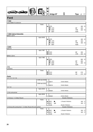 ÊZ
Ã
Ä
Å Artigo Nº i ËTipo
25
Ford
F 1000
Turbo MWM TD 229-EC4
Todos
6279Æ 300 10
1279Ã 300MF
5409Ä 300TPB 10
3367Å KZIS
F 1000 Cabine Estendida
MWM D 229-4
Após 04/92
6279Æ 300 10
1279Ã 300MF
5409Ä 300TPB 10
3367Å KZIS
F 2000
Ford 4.4
Após 1987
1323Ã MF 255
5465Ä CPB 255 10
MWM D 229-4
Após 1980
6553Æ 280 10
1553Ã 280MF
5266Ä 280CB 10
3367Å KZIS
F 75
6 cilindros
Todos
1312Ã MF 215
5556Ä CB 215 10
Fiesta
1.0 / 1.3 / 1.4 / 1.6
04/96 até 04/99
82017È Cilindro Mestre
05/99 até 03/02
82019È Cilindro Mestre
1.0 / 1.6
Após 04/02
82020È Cilindro Mestre
1.6 Bi-combustível
Após 08/04
82020È Cilindro Mestre
1.0 Endura / 1.0 Zetec Rocam Atuador Hidráulico
Todos
6671Æ K 180 17c/ Atuador Hidráulico
94713 EO 180 17
3336Ì Atuador Hidráulico
1.0 Endura Bi-combustível / 1.0 Zetec Rocam Bi-combustível Atuador Hidráulico
Todos
6671Æ K 180 17c/ Atuador Hidráulico
94713 EO 180 17
3336Ì Atuador Hidráulico
20
 
