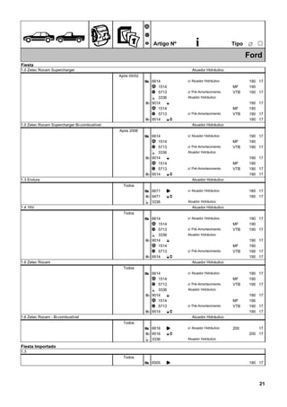 ÊZ
Ã
Ä
Å Artigo Nº i ËTipo
25
Ford
Fiesta
1.0 Zetec Rocam Supercharger Atuador Hidráulico
Após 05/02
6614Æ 190 17c/ Atuador Hidráulico
1514Ã 190MF
5713Ä 190VTB 17c/ Pré-Amortecimento
3336Ì Atuador Hidráulico
90143 E 190 17
1514Ã 190MF
5713Ä 190VTB 17c/ Pré-Amortecimento
95143 EO 190 17
1.0 Zetec Rocam Supercharger Bi-combustível Atuador Hidráulico
Após 2006
6614Æ 190 17c/ Atuador Hidráulico
1514Ã 190MF
5713Ä 190VTB 17c/ Pré-Amortecimento
3336Ì Atuador Hidráulico
90143 E 190 17
1514Ã 190MF
5713Ä 190VTB 17c/ Pré-Amortecimento
95143 EO 190 17
1.3 Endura Atuador Hidráulico
Todos
6671Æ K 180 17c/ Atuador Hidráulico
94713 EO 180 17
3336Ì Atuador Hidráulico
1.4 16V Atuador Hidráulico
Todos
6614Æ 190 17c/ Atuador Hidráulico
1514Ã 190MF
5713Ä 190VTB 17c/ Pré-Amortecimento
3336Ì Atuador Hidráulico
90143 E 190 17
1514Ã 190MF
5713Ä 190VTB 17c/ Pré-Amortecimento
95143 EO 190 17
1.6 Zetec Rocam Atuador Hidráulico
Todos
6614Æ 190 17c/ Atuador Hidráulico
1514Ã 190MF
5713Ä 190VTB 17c/ Pré-Amortecimento
3336Ì Atuador Hidráulico
90143 E 190 17
1514Ã 190MF
5713Ä 190VTB 17c/ Pré-Amortecimento
95143 EO 190 17
1.6 Zetec Rocam - Bi-combustível Atuador Hidráulico
Todos
6616Æ K 200 17c/ Atuador Hidráulico
95163 EO 200 17
3336Ì Atuador Hidráulico
Fiesta Importado
1.3
Todos
6505Æ K 190 17
21
 