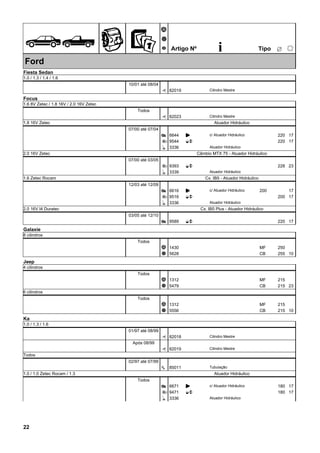 ÊZ
Ã
Ä
Å Artigo Nº i ËTipo
25
Ford
Fiesta Sedan
1.0 / 1.3 / 1.4 / 1.6
10/01 até 08/04
82019È Cilindro Mestre
Focus
1.6 8V Zetec / 1.8 16V / 2.0 16V Zetec
Todos
82023È Cilindro Mestre
1.8 16V Zetec Atuador Hidráulico
07/00 até 07/04
6644Æ K 220 17c/ Atuador Hidráulico
95443 EO 220 17
3336Ì Atuador Hidráulico
2.0 16V Zetec Câmbio MTX 75 - Atuador Hidráulico
07/00 até 03/05
93933 EO 228 23
3339Ì Atuador Hidráulico
1.6 Zetec Rocam Cx. IB5 - Atuador Hidráulico
12/03 até 12/09
6616Æ K 200 17c/ Atuador Hidráulico
95163 EO 200 17
3336Ì Atuador Hidráulico
2.0 16V I4 Duratec Cx. IB5 Plus - Atuador Hidráulico
03/05 até 12/10
9589Æ EO 220 17
Galaxie
8 cilindros
Todos
1430Ã MF 250
5628Ä CB 255 10
Jeep
4 cilindros
Todos
1312Ã MF 215
5479Ä CB 215 23
6 cilindros
Todos
1312Ã MF 215
5556Ä CB 215 10
Ka
1.0 / 1.3 / 1.6
01/97 até 08/99
82018È Cilindro Mestre
Após 08/99
82019È Cilindro Mestre
Todos
02/97 até 07/99
85011ì Tubulação
1.0 / 1.0 Zetec Rocam / 1.3 Atuador Hidráulico
Todos
6671Æ K 180 17c/ Atuador Hidráulico
94713 EO 180 17
3336Ì Atuador Hidráulico
22
 