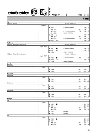 ÊZ
Ã
Ä
Å Artigo Nº i ËTipo
25
Ford
Ka
1.6 Zetec Rocam Atuador Hidráulico
Até 12/07
6614Æ 190 17c/ Atuador Hidráulico
1514Ã 190MF
5713Ä 190VTB 17c/ Pré-Amortecimento
3336Ì Atuador Hidráulico
90143 E 190 17
1514Ã 190MF
5713Ä 190VTB 17c/ Pré-Amortecimento
95143 EO 190 17
Ka Novo
1.0 Zetec Rocam Bi-combustível Atuador Hidráulico
Após 2007
6671Æ K 180 17c/ Atuador Hidráulico
94713 EO 180 17
3336Ì Atuador Hidráulico
1.6 Zetec Rocam Bi-combustível Atuador Hidráulico
Após 2007
6616Æ K 200 17c/ Atuador Hidráulico
95163 EO 200 17
3336Ì Atuador Hidráulico
Landau
8 cilindros
Todos
1430Ã MF 250
5628Ä CB 255 10
Maverick
4 cilindros
Todos
1312Ã MF 215
5479Ä CB 215 23
6 cilindros
Todos
1312Ã MF 215
5556Ä CB 215 10
8 cilindros
Todos
1430Ã MF 250
5628Ä CB 255 10
Pampa
1.8
Todos
6307Æ K 210 24
6561Æ 210 24
1307Ã 215MF
5735Ä 210TPB 24
2561Q Kit Garfo
2562Q Kit Garfo
2.0
Todos
6307Æ K 210 24
6561Æ 210 24
1307Ã 215MF
5735Ä 210TPB 24
23
 