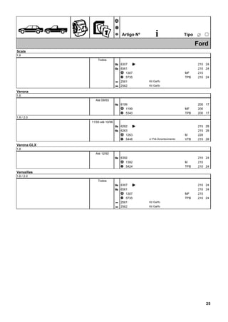 ÊZ
Ã
Ä
Å Artigo Nº i ËTipo
25
Ford
Scala
1.8
Todos
6307Æ K 210 24
6561Æ 210 24
1307Ã 215MF
5735Ä 210TPB 24
2561Q Kit Garfo
2562Q Kit Garfo
Verona
1.6
Até 09/93
6199Æ 200 17
1199Ã 200MF
5340Ä 200TPB 17
1.8 / 2.0
11/93 até 10/96
6262Æ K 215 28
6263Æ 215 28
1263Ã 228M
5448Ä 215VTB 28c/ Pré-Amortecimento
Verona GLX
1.8
Até 12/92
6392Æ 210 24
1392Ã 210M
5424Ä 210TPB 24
Versailles
1.8 / 2.0
Todos
6307Æ K 210 24
6561Æ 210 24
1307Ã 215MF
5735Ä 210TPB 24
2561Q Kit Garfo
2562Q Kit Garfo
25
 