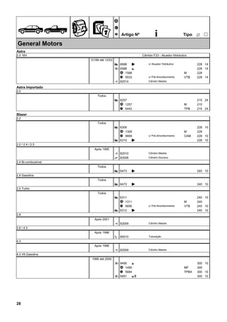 ÊZ
Ã
Ä
Å Artigo Nº i ËTipo
25
General Motors
Astra
2.0 16V Câmbio F23 - Atuador Hidráulico
01/99 até 12/03
6688Æ K 228 14c/ Atuador Hidráulico
95883 E 228 14
1588Ã 228M
5533Ä 228VTB 14c/ Pré-Amortecimento
82014È Cilindro Mestre
Astra Importado
2.0
Todos
6257Æ 215 24
1257Ã 215M
5442Ä 215TPB 24
Blazer
2.2
Todos
6309Æ 228 10
1309Ã 228M
5669Ä 228CAM 10c/ Pré-Amortecimento
6310Æ K 228 10
2.2 / 2.4 / 2.5
Após 1995
82010È Cilindro Mestre
83006É Cilindro Escravo
2.4 Bi-combustível
Todos
6473Æ K 240 10
2.4 Gasolina
Todos
6473Æ K 240 10
2.5 Turbo
Todos
6311Æ 240 10
1311Ã 240M
5656Ä 240VTB 10c/ Pré-Amortecimento
6312Æ K 240 10
2.8
Após 2001
82009È Cilindro Mestre
2.8 / 4.3
Após 1996
85010ì Tubulação
4.3
Após 1996
82009È Cilindro Mestre
4.3 V6 Gasolina
1996 até 2000
94903 E 300 10
1490Ã 300MF
5684Ä 300TPBX 10
94913 EO 300 10
28
 