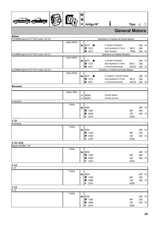ÊZ
Ã
Ä
Å Artigo Nº i ËTipo
25
General Motors
Blazer
2.8 MWM Sprint 4.07 TCA Turbo 132 CV Aplicável no Volante de Dupla Massa
Após 05/02
6673Æ K 258 10c/ Atuador Hidráulico
1573Ã 260MF EAuto-Ajustável (X-Tend)
5573Ä 258TPBX 10Disco Simples
2.8 MWM Sprint 4.07 TCA Turbo 132 CV Aplicável no Volante Simples
Após 05/02
6672Æ K 258 10c/ Atuador Hidráulico
1573Ã 260MF EAuto-Ajustável (X-Tend)
5571Ä 258WGTZ 10c/ Pré-Amortecimento
2.8 MWM Sprint 4.07 TCA Turbo 132 CV Substitui o Volante de Dupla Massa
Após 05/02
6674Æ K 258 10c/ Atuador e Volante Simple
1573Ã 260MF EAuto-Ajustável (X-Tend)
5571Ä 258WGTZ 10c/ Pré-Amortecimento
Bonanza
Após 1993
82008É Cilindro Mestre
83007É Cilindro Escravo
6 cilindros
Todos
6294Æ 280 10
1294Ã 280MF
5559Ä 280CB 10
3370Å KZIS
C 10
6 cilindros
Todos
6329Æ 250 10
1329Ã 255MF
5488Ä 250CB 10
3370Å KZIS
C 10 / D10
Maxion Q20B4 / S4
Todos
6294Æ 280 10
1294Ã 280MF
5559Ä 280CB 10
3370Å KZIS
C 14
C 14
Todos
6329Æ 250 10
1329Ã 255MF
5488Ä 250CB 10
3370Å KZIS
C 15
C 15
Todos
6329Æ 250 10
1329Ã 255MF
5488Ä 250CB 10
3370Å KZIS
29
 