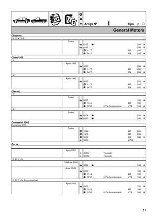 ÊZ
Ã
Ä
Å Artigo Nº i ËTipo
25
General Motors
Chevette
1.0 / 1.4 / 1.6
Todos
6177Æ K 200 14
6557Æ 200 14
1177Ã 200MF
5427Ä 200PB 14
Chevy 500
1.4
Após 1985
6557Æ 200 14
1177Ã 200MF
5427Ä 200PB 14
1.6
Após 1986
6557Æ 200 14
1177Ã 200MF
5427Ä 200PB 14
Classic
1.0
Todos
6515Æ 180 14
1515Ã 180MF
5752Ä 180VTB 14c/ Pré-Amortecimento
1.6
Todos
6508Æ K 200 14
6563Æ K 200 14
Comercial 3000
Comercial 3000
Todos
1294Ã MF 280
1300Ã MF 280
5559Ä CB 280 10
3370Å KZIS
Corsa
Após 2001
85004ì Tubulação
85008ì Tubulação
1.0 8V / 16V
1994 até 2000
6285Æ K 190 14
Após 10/00
6515Æ 180 14
1515Ã 180MF
5752Ä 180VTB 14c/ Pré-Amortecimento
1.0 8V / 16V Bi-combustível
Após 2005
6515Æ 180 14
1515Ã 180MF
5752Ä 180VTB 14c/ Pré-Amortecimento
31
 