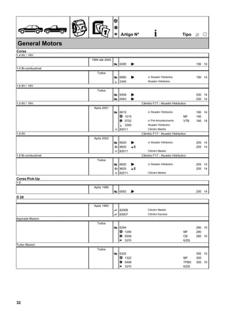 ÊZ
Ã
Ä
Å Artigo Nº i ËTipo
25
General Motors
Corsa
1.4 8V / 16V
1994 até 2000
6285Æ K 190 14
1.4 Bi-combustível
Todos
6685Æ K 190 14c/ Atuador Hidráulico
3340Ì Atuador Hidráulico
1.6 8V / 16V
Todos
6508Æ K 200 14
6563Æ K 200 14
1.0 8V / 16V Câmbio F17 - Atuador Hidráulico
Após 2001
6615Æ 180 14c/ Atuador Hidráulico
1515Ã 180MF
5752Ä 180VTB 14c/ Pré-Amortecimento
3340Ì Atuador Hidráulico
82011È Cilindro Mestre
1.8 8V Câmbio F17 - Atuador Hidráulico
Após 2002
6620Æ K 205 14c/ Atuador Hidráulico
96203 EO 205 14
82011È Cilindro Mestre
1.8 Bi-combustível Câmbio F17 - Atuador Hidráulico
Todos
6620Æ K 205 14c/ Atuador Hidráulico
96203 EO 205 14
82011È Cilindro Mestre
Corsa Pick-Up
1.6
Após 1996
6563Æ K 200 14
D 20
Após 1993
82008É Cilindro Mestre
83007É Cilindro Escravo
Aspirada Maxion
Todos
6294Æ 280 10
1294Ã 280MF
5559Ä 280CB 10
3370Å KZIS
Turbo Maxion
Todos
6322Æ 300 10
1322Ã 300MF
5499Ä 300TPBX 10
3370Å KZIS
32
 