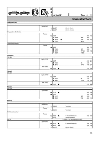 ÊZ
Ã
Ä
Å Artigo Nº i ËTipo
25
General Motors
Grand Blazer
Após 1997
82007È Cilindro Mestre
83007É Cilindro Escravo
4.1 gasolina 6 cilindros
Todos
6486Æ 280 10
1486Ã 280MF
5678Ä 280TB 10K
3370Å KZIS
Turbo Sprint MWM
Todos
6483Æ 300 10
1483Ã 300MF
5679Ä 300TPBX 10
3370Å KZIS
Ipanema
1.8 / 2.0
Após 12/92
6257Æ 215 24
1257Ã 215M
5442Ä 215TPB 24
Até 12/92
6183Æ K 210 24
Kadett
1.8 / 2.0
Após 12/92
6257Æ 215 24
1257Ã 215M
5442Ä 215TPB 24
Até 12/92
6183Æ K 210 24
Marajó
1.4 / 1.6
Após 1981
6177Æ K 200 14
6557Æ 200 14
1177Ã 200MF
5427Ä 200PB 14
Meriva
Após 2001
85008ì Tubulação
Todos
85009ì Tubulação
1.4 Bi-combustível
Todos
6685Æ K 190 14c/ Atuador Hidráulico
3340Ì Atuador Hidráulico
1.8 8V Câmbio F17 - Atuador Hidráulico
Após 2003
6620Æ K 205 14c/ Atuador Hidráulico
96203 EO 205 14
82012È Cilindro Mestre
33
 