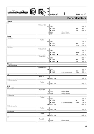 ÊZ
Ã
Ä
Å Artigo Nº i ËTipo
25
General Motors
Omega
4.1
1993 até 1998
6266Æ 240 14
1266Ã 242MF
5459Ä 240TB 14
82028È Cilindro Mestre
83014É Cilindro Escravo
Opala
4 cilindros
Todos
6117Æ 230 14
1117Ã 232MF
5298Ä 230TPB 14
6 cilindros
1973 até 11/89
6284Æ 230 14
1284Ã 232MFX
5544Ä 230CB 14K
Após 12/89
6283Æ 250 14
1283Ã 250MF
5543Ä 250CB 14K
Prisma
1.0 Bi-combustível
01/09 até 03/11
6515Æ 180 14
1515Ã 180MF
5752Ä 180VTB 14c/ Pré-Amortecimento
1.4
Após 2011
6285Æ K 190 14
1.4 Bi-combustível
Todos
6285Æ K 190 14
S-10
2.2 / 2.4 / 2.5
Após 1995
82010È Cilindro Mestre
83006É Cilindro Escravo
2.2 Gasolina
Todos
6309Æ 228 10
1309Ã 228M
5669Ä 228CAM 10c/ Pré-Amortecimento
6310Æ K 228 10
2.4 Bi-combustível
Todos
6473Æ K 240 10
2.4 Gasolina
Todos
6473Æ K 240 10
2.8
Após 2001
82009È Cilindro Mestre
35
 