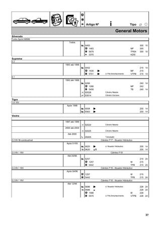 ÊZ
Ã
Ä
Å Artigo Nº i ËTipo
25
General Motors
Silverado
Turbo Sprint MWM
Todos
6483Æ 300 10
1483Ã 300MF
5679Ä 300TPBX 10
3370Å KZIS
Suprema
2.2
1993 até 1998
6052Æ 215 14
1535Ã 215MFK
5741Ä 215VTPB 14K c/ Pré-Amortecimento
4.1
1993 até 1998
6266Æ 240 14
1266Ã 242MF
5459Ä 240TB 14
82028È Cilindro Mestre
83014É Cilindro Escravo
Tigra
1.6 16V
Após 1998
6508Æ K 200 14
6563Æ K 200 14
Vectra
1997 até 1999
82024È Cilindro Mestre
2000 até 2004
82025È Cilindro Mestre
Até 2005
85005ì Tubulação
2.0 8V Bi-combustível Câmbio F17 - Atuador Hidráulico
Após 01/05
6620Æ K 205 14c/ Atuador Hidráulico
96203 EO 205 14
2.0 8V / 16V Câmbio F18
Até 03/96
6257Æ 215 24
1257Ã 215M
5442Ä 215TPB 24
2.0 8V / 16V Câmbio F18 - Atuador Hidráulico
Após 04/96
1257Ã M 215
5442Ä TPB 215 24
2.2 8V / 16V Câmbio F18 - Atuador Hidráulico
Até 12/99
6686Æ K 228 24c/ Atuador Hidráulico
95863 E 228 24
1588Ã 228M
5575Ä 228VTPB 24c/ Pré-Amortecimento
37
 