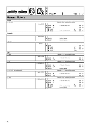 ÊZ
Ã
Ä
Å Artigo Nº i ËTipo
25
General Motors
Vectra
2.2 8V / 16V Câmbio F23 - Atuador Hidráulico
Após 2000
6688Æ K 228 14c/ Atuador Hidráulico
95883 E 228 14
1588Ã 228M
5533Ä 228VTB 14c/ Pré-Amortecimento
Veraneio
Após 1993
82008É Cilindro Mestre
83007É Cilindro Escravo
6 cilindros
Todos
6329Æ 250 10
1329Ã 255MF
5488Ä 250CB 10
3370Å KZIS
Zafira
2.0 16V Câmbio F17 - Atuador Hidráulico
Após 01/04
6620Æ K 205 14c/ Atuador Hidráulico
96203 EO 205 14
2.0 8V Câmbio F17 - Atuador Hidráulico
01/99 até 12/01
6620Æ K 205 14c/ Atuador Hidráulico
96203 EO 205 14
82015È Cilindro Mestre
2.0 8V / 16V Bi-combustível Câmbio F17 - Atuador Hidráulico
Após 01/04
6620Æ K 205 14c/ Atuador Hidráulico
96203 EO 205 14
2.0 16V Câmbio F23 - Atuador Hidráulico
01/99 até 12/04
6688Æ K 228 14c/ Atuador Hidráulico
95883 E 228 14
1588Ã 228M
5533Ä 228VTB 14c/ Pré-Amortecimento
82015È Cilindro Mestre
38
 