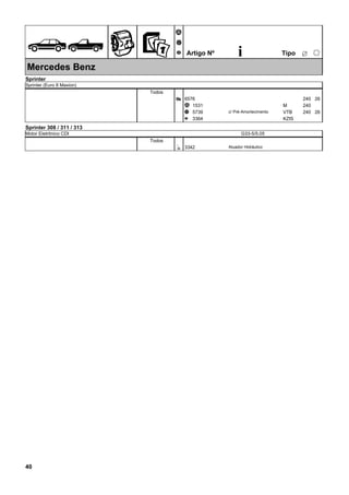 ÊZ
Ã
Ä
Å Artigo Nº i ËTipo
25
Mercedes Benz
Sprinter
Sprinter (Euro II Maxion)
Todos
6576Æ 240 26
1531Ã 240M
5739Ä 240VTB 26c/ Pré-Amortecimento
3364Å KZIS
Sprinter 308 / 311 / 313
Motor Eletrônico CDI G33-5/5.05
Todos
3342Ì Atuador Hidráulico
40
 