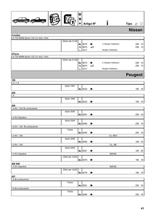ÊZ
Ã
Ä
Å Artigo Nº i ËTipo
25
Nissan
Frontier
2.8 TDI MWM Sprint 132 CV (4x2 / 4x4)
06/02 até 01/08
6675Æ K 258 10c/ Atuador Hidráulico
96753 EO 258 10
3311Ì Atuador Hidráulico
XTerra
2.8 TDI MWM Sprint 132 CV (4x2 / 4x4)
06/02 até 01/08
6675Æ K 258 10c/ Atuador Hidráulico
96753 EO 258 10
3311Ì Atuador Hidráulico
Peugeot
106
1.0 / 1.4
Após 1991
6523Æ K 180 18
205
1.4
Após 1992
6523Æ K 180 18
206
1.4 8V / 16V Bi-combustível
Após 2005
6081Æ K 200 18
1.4 8V Gasolina
Após 2004
6480Æ K 200 18
1.6 8V / 16V Bi-combustível
Todos
6480Æ K 200 18
1.0 8V / 16V Cx. BE4
Após 2000
6590Æ K 180 18
1.0 8V / 16V Cx. JBI
Após 2000
6591Æ K 180 26
1.4 8V Gasolina MA/5N
2004 até 12/05
6479Æ K 180 18
206 SW
1.4 8V Gasolina MA/5N
2004 até 12/05
6479Æ K 180 18
207
1.4 Bi-combustível
Todos
6081Æ K 200 18
1.6 Bi-combustível
Todos
6480Æ K 200 18
41
 