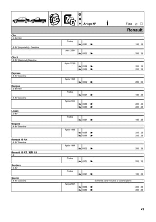 ÊZ
Ã
Ä
Å Artigo Nº i ËTipo
25
Renault
Clio
1.0 8V/16V
Todos
6591Æ K 180 26
1.6 8V (Importado) - Gasolina
Até 12/99
6502Æ K 200 26
Clio II
1.6 8V (Nacional) Gasolina
Após 12/99
6588Æ K 200 26
6589Æ K 200 26
Express
1.6 8V Gasolina
Após 1998
6502Æ K 200 26
Kangoo
1.0 8V/16V
Todos
6591Æ K 180 26
1.6 8V Gasolina
Após 2000
6588Æ K 200 26
6589Æ K 200 26
Logan
1.0 8V
Todos
6591Æ K 180 26
Megane
1.6 8V Gasolina
Após 1998
6588Æ K 200 26
6589Æ K 200 26
Renault 19 RN
1.6 8V Gasolina
Após 1994
6502Æ K 200 26
Renault 19 RT / RTI 1.8
1.8
Todos
6501Æ K 200 26
Sandero
1.0 8V
Todos
6591Æ K 180 26
Scenic
1.6 8V Gasolina Somente para veículos c/ volante plano
Após 2001
6588Æ K 200 26
6589Æ K 200 26
43
 