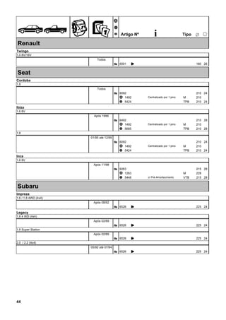 ÊZ
Ã
Ä
Å Artigo Nº i ËTipo
25
Renault
Twingo
1.0 8V/16V
Todos
6591Æ K 180 26
Seat
Cordoba
1.8
Todos
6092Æ 210 24
1492Ã 210MCentralizado por 1 pino
5424Ä 210TPB 24
Ibiza
1.6 8V
Após 1999
6492Æ 210 28
1492Ã 210MCentralizado por 1 pino
5685Ä 210TPB 28
1.8
01/95 até 12/99
6092Æ 210 24
1492Ã 210MCentralizado por 1 pino
5424Ä 210TPB 24
Inca
1.6 8V
Após 11/98
6263Æ 215 28
1263Ã 228M
5448Ä 215VTB 28c/ Pré-Amortecimento
Subaru
Impreza
1.6 / 1.8 4WD (4x4)
Após 08/92
6526Æ K 225 24
Legacy
1.8 4 WD (4x4)
Após 02/89
6526Æ K 225 24
1.8 Super Station
Após 02/89
6526Æ K 225 24
2.0 / 2.2 (4x4)
05/92 até 07/94
6526Æ K 225 24
44
 