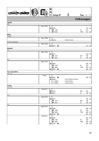 ÊZ
Ã
Ä
Å Artigo Nº i ËTipo
25
Volkswagen
Apollo
1.8
Após 1990
6392Æ 210 24
1392Ã 210M
5424Ä 210TPB 24
Bora
1.8 8V
Após 1998
83012É Cilindro Escravo
2.0 8V Confortline
Após 1999
6524Æ K 215 28
Brasília
1.3
Após 1980
6277Æ 180 24
1277Ã 180MX
5201Ä 180B 24
1.6
Após 1978
6069Æ 200 24
1238Ã 200M
5802Ä 200TPB 24
6559Æ K 200 24
Fox / CrossFox
1.0 / 1.6
Todos
6291Æ K 200 24
84001^ Cilindro Mestre e Escravo
82001È Cilindro Mestre
83001É Cilindro Escravo
Fusca
1.2 / 1.3
Até 04/73
1278Ã MX 180
5201Ä B 180 24
1.3
Após 04/73
6277Æ 180 24
1277Ã 180MX
5201Ä 180B 24
1.5
Após 04/73
6069Æ 200 24
1238Ã 200M
5802Ä 200TPB 24
6559Æ K 200 24
Até 04/73
6054Æ 200 24
1154Ã 200M
5802Ä 200TPB 24
6154Æ K 200 24
47
 