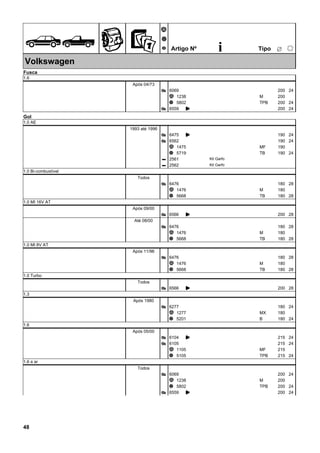 ÊZ
Ã
Ä
Å Artigo Nº i ËTipo
25
Volkswagen
Fusca
1.6
Após 04/73
6069Æ 200 24
1238Ã 200M
5802Ä 200TPB 24
6559Æ K 200 24
Gol
1.0 AE
1993 até 1996
6475Æ K 190 24
6562Æ 190 24
1475Ã 190MF
5719Ä 190TB 24
2561Q Kit Garfo
2562Q Kit Garfo
1.0 Bi-combustível
Todos
6476Æ 180 28
1476Ã 180M
5668Ä 180TB 28
1.0 MI 16V AT
Após 09/00
6566Æ K 200 28
Até 08/00
6476Æ 180 28
1476Ã 180M
5668Ä 180TB 28
1.0 MI 8V AT
Após 11/96
6476Æ 180 28
1476Ã 180M
5668Ä 180TB 28
1.0 Turbo
Todos
6566Æ K 200 28
1.3
Após 1980
6277Æ 180 24
1277Ã 180MX
5201Ä 180B 24
1.6
Após 05/00
6104Æ K 215 24
6105Æ 215 24
1105Ã 215MF
5105Ä 215TPB 24
1.6 a ar
Todos
6069Æ 200 24
1238Ã 200M
5802Ä 200TPB 24
6559Æ K 200 24
48
 