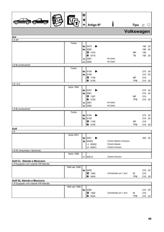 ÊZ
Ã
Ä
Å Artigo Nº i ËTipo
25
Volkswagen
Gol
1.6 AP
Todos
6475Æ K 190 24
6562Æ 190 24
1475Ã 190MF
5719Ä 190TB 24
2561Q Kit Garfo
2562Q Kit Garfo
1.6 Bi-combustível
Todos
6104Æ K 215 24
6105Æ 215 24
1105Ã 215MF
5105Ä 215TPB 24
1.8 / 2.0
Após 1984
6307Æ K 210 24
6561Æ 210 24
1307Ã 215MF
5735Ä 210TPB 24
2561Q Kit Garfo
2562Q Kit Garfo
1.8 Bi-combustível
Todos
6104Æ K 215 24
6105Æ 215 24
1105Ã 215MF
5105Ä 215TPB 24
Golf
1.6
Após 2001
6291Æ K 200 24
84002^ Cilindro Mestre e Escravo
82002È Cilindro Mestre
83001É Cilindro Escravo
1.8 8V (Importado / Nacional)
Após 1998
83012É Cilindro Escravo
Golf CL Alemão e Mexicano
1.8 Equipado com volante VW Alemão
1994 até 1998
6092Æ 210 24
1492Ã 210MCentralizado por 1 pino
5424Ä 210TPB 24
Golf GL Alemão e Mexicano
1.8 Equipado com volante VW Alemão
1994 até 1998
6092Æ 210 24
1492Ã 210MCentralizado por 1 pino
5424Ä 210TPB 24
49
 