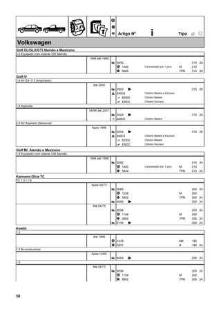 ÊZ
Ã
Ä
Å Artigo Nº i ËTipo
25
Volkswagen
Golf GL/GLX/GTI Alemão e Mexicano
2.0 Equipado com volante VW Alemão
1994 até 1998
6492Æ 210 28
1492Ã 210MCentralizado por 1 pino
5685Ä 210TPB 28
Golf IV
1.6 8V EA 113 (Importado)
Até 2000
6524Æ K 215 28
84003^ Cilindro Mestre e Escravo
82002È Cilindro Mestre
83002É Cilindro Escravo
1.8 Aspirado
08/98 até 2001
6524Æ K 215 28
82002È Cilindro Mestre
2.0 8V Aspirado (Nacional)
Após 1998
6524Æ K 215 28
84003^ Cilindro Mestre e Escravo
82002È Cilindro Mestre
83002É Cilindro Escravo
Golf MI Alemão e Mexicano
1.8 Equipado com volante VW Alemão
1994 até 1998
6092Æ 210 24
1492Ã 210MCentralizado por 1 pino
5424Ä 210TPB 24
Karmann-Ghia TC
TC 1.5 / 1.6
Após 04/73
6069Æ 200 24
1238Ã 200M
5802Ä 200TPB 24
6559Æ K 200 24
Até 04/73
6054Æ 200 24
1154Ã 200M
5802Ä 200TPB 24
6154Æ K 200 24
Kombi
1.2
Até 1966
1278Ã MX 180
5201Ä B 180 24
1.4 Bi-combustível
Após 12/05
6454Æ K 200 24
1.5
Até 04/73
6054Æ 200 24
1154Ã 200M
5802Ä 200TPB 24
50
 