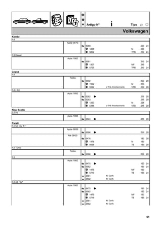ÊZ
Ã
Ä
Å Artigo Nº i ËTipo
25
Volkswagen
Kombi
1.6
Após 04/73
6069Æ 200 24
1238Ã 200M
5802Ä 200TPB 24
1.9 Diesel
Após 1982
6561Æ 210 24
1307Ã 215MF
5735Ä 210TPB 24
Logus
1.6
Todos
6592Æ 200 28
1592Ã 200M
5592Ä 200VTB 28c/ Pré-Amortecimento
1.8 / 2.0
Após 1993
6262Æ K 215 28
6263Æ 215 28
1263Ã 228M
5448Ä 215VTB 28c/ Pré-Amortecimento
New Beetle
2.0 8V
Após 1998
6524Æ K 215 28
Parati
1.0 MI 16V AT
Após 09/00
6566Æ K 200 28
Até 08/00
6476Æ 180 28
1476Ã 180M
5668Ä 180TB 28
1.0 Turbo
Todos
6566Æ K 200 28
1.5
Após 1982
6475Æ K 190 24
6562Æ 190 24
1475Ã 190MF
5719Ä 190TB 24
2561Q Kit Garfo
2562Q Kit Garfo
1.6 AE / AP
Após 1982
6475Æ K 190 24
6562Æ 190 24
1475Ã 190MF
5719Ä 190TB 24
2561Q Kit Garfo
2562Q Kit Garfo
51
 