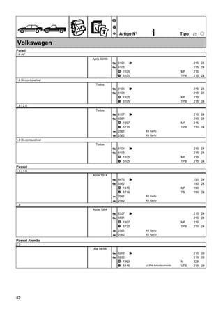 ÊZ
Ã
Ä
Å Artigo Nº i ËTipo
25
Volkswagen
Parati
1.6 AP
Após 02/00
6104Æ K 215 24
6105Æ 215 24
1105Ã 215MF
5105Ä 215TPB 24
1.6 Bi-combustível
Todos
6104Æ K 215 24
6105Æ 215 24
1105Ã 215MF
5105Ä 215TPB 24
1.8 / 2.0
Todos
6307Æ K 210 24
6561Æ 210 24
1307Ã 215MF
5735Ä 210TPB 24
2561Q Kit Garfo
2562Q Kit Garfo
1.8 Bi-combustível
Todos
6104Æ K 215 24
6105Æ 215 24
1105Ã 215MF
5105Ä 215TPB 24
Passat
1.5 / 1.6
Após 1974
6475Æ K 190 24
6562Æ 190 24
1475Ã 190MF
5719Ä 190TB 24
2561Q Kit Garfo
2562Q Kit Garfo
1.8
Após 1984
6307Æ K 210 24
6561Æ 210 24
1307Ã 215MF
5735Ä 210TPB 24
2561Q Kit Garfo
2562Q Kit Garfo
Passat Alemão
2.0
Até 04/98
6262Æ K 215 28
6263Æ 215 28
1263Ã 228M
5448Ä 215VTB 28c/ Pré-Amortecimento
52
 