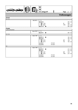 ÊZ
Ã
Ä
Å Artigo Nº i ËTipo
25
Volkswagen
Variant
1.5 / 1.6
Até 04/73
6054Æ 200 24
1154Ã 200M
5802Ä 200TPB 24
6154Æ K 200 24
Voyage
1.0 Bi-combustível
Após 04/07
6291Æ K 200 24
1.5 / 1.6
Após 1981
6475Æ K 190 24
6562Æ 190 24
1475Ã 190MF
5719Ä 190TB 24
2561Q Kit Garfo
2562Q Kit Garfo
1.8
Após 1985
6307Æ K 210 24
6561Æ 210 24
1307Ã 215MF
5735Ä 210TPB 24
2561Q Kit Garfo
2562Q Kit Garfo
55
 