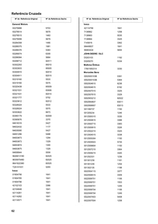 Referência Cruzada
Nº de Referência Original Nº de Referência Sachs
General Motors
93276888 5703
93278514 5679
93278515 1483
93279099 5679
93284358 1490
93288375 1981
93288376 5383
93289074 6309
93296584 5684
93298712 82011
93302293 85010
93303933 85005
93304910 82014
93304911 82015
93319160 5533
93319160 5575
93320438 85009
93321531 83006
93321531 82010
93321777 5752
93323612 82012
93326024 5533
93326024 5575
93353622 6673
93365179 82009
93365676 3370
94618316 5427
94632432 1177
94635590 5427
94651296 5488
94653873 1294
94653873 1329
94653874 1300
94653875 1329
94658944 5559
9626813180 82025
9635975480 82025
9641622380 82025
T2A141031 5293
Iveco
01904756 1641
01904785 1641
01904796 1641
42102103 3366
42104648 1641
42114261 1641
42114262 1641
42114571 1641
Nº de Referência Original Nº de Referência Sachs
Iveco
42114756 1641
7138962 1258
7138963 5035
7138964 3325
7145819 3362
99449837 1641
99463434 5655
JOHN DEERE / SLC
DQ03103 1192
DQ05070 5334
Mafersa Ônibus
17801950314 3330
Mercedes Benz
0002500103B 5391
0002500103B 5364
0002504615 6236
0002504615 6192
0002507015 3325
0002507615 3329
0002903212 82022
0002950607 83011
0002958907 83013
001166737 1150
001205234 1246
0012500315 3330
0012500615 3388
0012500715 3383
0012500815 3326
0012502215 3325
0012504515 3338
0012505304 1150
0012505503 5735
0012506804 1150
0012507215 3364
0012509215 3345
001252331 1236
001301239 1181
001301239 1254
001302135 1198
0022504115 3377
0022506515 3309
0022506701 1106
0022506701 1553
0022506701 1249
0022506704 1106
0022506704 1249
0022507403 5408
0022507504 1258
62
 