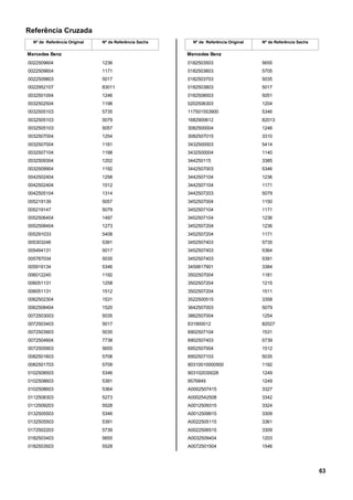 Referência Cruzada
Nº de Referência Original Nº de Referência Sachs
Mercedes Benz
0022509604 1236
0022509604 1171
0022509803 5017
0022952107 83011
0032501004 1246
0032502504 1198
0032505103 5735
0032505103 5079
0032505103 5057
0032507004 1254
0032507004 1181
0032507104 1198
0032509304 1202
0032509904 1192
0042502404 1258
0042502404 1512
0042505104 1314
005219139 5057
005219147 5079
0052506404 1497
0052508404 1273
005291033 5408
005303246 5391
005494131 5017
005787034 5035
005919134 5346
006012240 1192
006051131 1258
006051131 1512
0062502304 1531
0062508404 1520
0072503003 5035
0072503403 5017
0072503903 5035
0072504604 7738
0072505903 5655
0082501603 5708
0082501703 5709
0102508503 5346
0102508603 5391
0102508603 5364
0112508303 5273
0112509203 5528
0132505503 5346
0132505503 5391
0172502203 5739
0182503403 5655
0182503503 5528
Nº de Referência Original Nº de Referência Sachs
Mercedes Benz
0182503503 5655
0182503603 5705
0182503703 5035
0182503803 5017
0182508503 5051
0202506303 1204
117501553900 5346
1682900612 82013
3082500004 1246
3082507015 3310
3432500003 5414
3432500004 1140
344250115 3385
3442507003 5346
3442507104 1236
3442507104 1171
3442507203 5079
3452507004 1150
3452507104 1171
3452507104 1236
3452507204 1236
3452507204 1171
3452507403 5735
3452507403 5364
3452507403 5391
3459817901 3384
3502507004 1181
3502507204 1215
3502507204 1511
3522500515 3358
3642507003 5079
3862507004 1254
631900012 82027
6902507104 1531
6902507403 5739
6952507004 1512
6952507103 5035
90310010000500 1192
903102030028 1249
9576849 1249
A0002507415 3327
A0002542508 3342
A0012509315 3324
A0012509915 3309
A0022505115 3361
A0022506515 3309
A0032509404 1203
A0072501504 1546
63
 