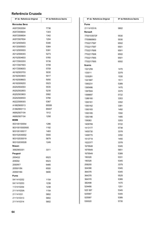 Referência Cruzada
Nº de Referência Original Nº de Referência Sachs
Mercedes Benz
A0072502004 7736
A0072506604 1343
A0072506604 1342
A0072507604 1204
A0132505403 5346
A0132505503 5364
A0132505503 5391
A0132506303 5273
A0152504603 5765
A0172502203 5739
A0172507903 5708
A0172508003 5709
A0182503703 5035
A0182503803 5017
A0182508603 5050
A0182509203 5523
A0202502003 5535
A0202502803 5235
A0202503803 5582
A0202506503 5766
A0222506303 5367
A1682900013 85006
A1682900113 85007
A6952507104 1512
A6952507104 1258
MWM
903100100004 1286
90310010000500 1192
903100100017 1483
903102030002 5555
903102030019 5679
903102030028 1249
Nissan
306206S301 3311
Peugeot
2004G2 6523
205002 6523
2050W7 6480
2055015N 6500
2055015N 5695
Puma
0411410252 1154
0411410253 1238
1131410254 1238
211141025A 1154
211141031 5802
2111410313 5802
2111410314 5802
Nº de Referência Original Nº de Referência Sachs
Puma
211141031A 5802
Renault
7700103572F 5530
7700869903 5530
7702217597 6502
7702217597 6501
7702217606 6501
7702217606 6502
7702217955 6501
7702217955 6502
Scania
1321259 1470
133011 3379
1335281 1530
1341687 1511
1360231 5389
1365486 1470
1367604 3375
1368697 5722
1386160 3353
1393161 3352
1393162 3381
1393183 1482
1393185 1550
1393186 1485
139363 3353
1409769 5722
1413177 5738
1455730 3378
1499770 3350
1513719 1450
1522377 3378
1679548 5345
1679549 5651
1679549 5389
190326 5331
190326 5345
208200 3379
304398 5345
364378 5345
364378 5529
364378 5389
382498 1470
524466 1201
525 587 5345
525587 5345
525587 5389
530020 5735
64
 