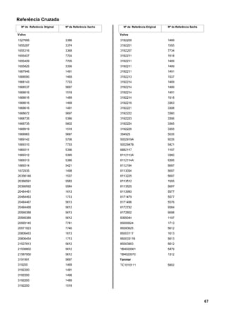 Referência Cruzada
Nº de Referência Original Nº de Referência Sachs
Volvo
1527695 3386
1655287 3374
1655316 3368
1655407 7704
1655409 7705
1655825 3356
1667946 1491
1668090 1469
1668143 7733
1668537 5697
1668616 1518
1668616 1489
1668616 1469
1668616 1491
1668672 5697
1668735 5386
1668735 5802
1668919 1518
1668983 5697
1669142 5706
1669310 7733
1669311 5396
1669312 5395
1669313 5386
1669314 5421
1672935 1498
20356146 1537
20366591 5583
20366592 5584
20484461 1613
20484463 1713
20484467 5613
20484468 5612
20566388 5613
20566389 5612
20569145 7741
20571923 7740
20806453 1613
20806454 1713
21527813 5612
21539802 5612
21587950 5612
3191991 5697
319200 1469
3192200 1491
3192200 1498
3192200 1489
3192200 1518
Nº de Referência Original Nº de Referência Sachs
Volvo
3192200 1469
3192201 1555
3192207 7734
3192211 1518
3192211 1469
3192211 1489
3192211 1491
3192213 1537
3192214 1469
3192214 1489
3192214 1491
3192214 1518
3192216 3363
3192221 3308
3192222 3360
3192223 3356
3192224 3365
3192226 3355
354925 5035
5002919A 5035
5002947B 5421
6882117 1197
8112113A 3360
8112114A 5395
8112194 5697
8113054 5697
8113225 5697
8113512 1555
8113525 5697
8113993 5577
8171479 5577
8171496 5576
8172732 5584
8172802 5698
8365044 1197
85000624 1713
85000625 5612
85003117 1613
850033118 5613
85003903 5612
YB4020061 5479
YB4020070 1312
Yanmar
TC1010111 5802
67
 