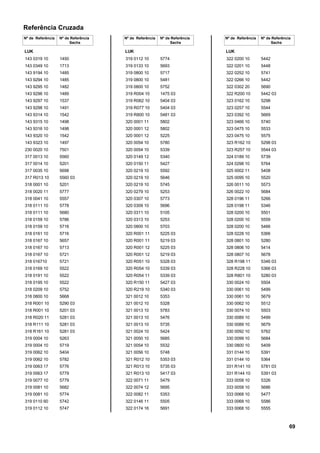 Referência Cruzada
Nº de Referência Nº de Referência
Sachs
LUK
143 0319 10 1450
143 0349 10 1713
143 9194 10 1485
143 9294 10 1485
143 9295 10 1482
143 9296 10 1489
143 9297 10 1537
143 9298 10 1491
143 9314 10 1542
143 9315 10 1498
143 9316 10 1498
143 9320 10 1542
143 9323 10 1497
230 0020 10 7501
317 0013 10 5560
317 0014 10 5201
317 0035 10 5698
317 R013 10 5560 03
318 0001 10 5201
318 0020 11 5777
318 0041 10 5557
318 0111 10 5778
318 0111 10 5680
318 0159 10 5786
318 0159 10 5716
318 0161 10 5716
318 0167 10 5657
318 0167 10 5713
318 0167 10 5721
318 016710 5721
318 0169 10 5522
318 0191 10 5522
318 0195 10 5522
318 0209 10 5752
318 0800 10 5668
318 R001 10 5290 03
318 R001 10 5201 03
318 R020 11 5281 03
318 R111 10 5281 03
318 R161 10 5281 03
319 0004 10 5263
319 0004 10 5719
319 0062 10 5404
319 0062 10 5782
319 0063 17 5776
319 0063 17 5779
319 0077 10 5779
319 0081 10 5682
319 0081 10 5774
319 0110 60 5742
319 0112 10 5747
Nº de Referência Nº de Referência
Sachs
LUK
319 0112 10 5774
319 0133 10 5693
319 0800 10 5717
319 0800 10 5481
319 0800 10 5752
319 R004 10 1475 03
319 R062 10 5404 03
319 R077 10 5404 03
319 R800 10 5481 03
320 0001 11 5802
320 0001 12 5802
320 0001 12 5225
320 0054 10 5780
320 0054 10 5339
320 0149 12 5340
320 0150 11 5427
320 0219 10 5592
320 0219 10 5646
320 0219 10 5745
320 0279 10 5253
320 0307 10 5773
320 0309 10 5696
320 0311 10 5105
320 0313 10 5253
320 0800 10 5703
320 R001 11 5225 03
320 R001 11 5219 03
320 R001 12 5225 03
320 R001 12 5219 03
320 R051 10 5328 03
320 R054 10 5339 03
320 R054 11 5339 03
320 R150 11 5427 03
320 R219 10 5340 03
321 0012 10 5353
321 0012 10 5328
321 0013 10 5783
321 0013 10 5476
321 0013 10 5735
321 0024 10 5424
321 0050 10 5685
321 0054 10 5532
321 0056 10 5748
321 R012 10 5353 03
321 R013 10 5735 03
321 R013 10 5417 03
322 0071 11 5479
322 0074 12 5695
322 0082 11 5353
322 0146 11 5505
322 0174 16 5691
Nº de Referência Nº de Referência
Sachs
LUK
322 0200 10 5442
322 0201 10 5448
322 0252 10 5741
322 0266 10 5442
322 0302 20 5690
322 R200 10 5442 03
323 0162 10 5298
323 0257 10 5544
323 0392 10 5669
323 0466 10 5740
323 0475 10 5533
323 0475 10 5575
323 R162 10 5298 03
323 R257 10 5544 03
324 0189 10 5739
324 0298 10 5764
325 0002 11 5408
325 0095 10 5520
326 0011 10 5573
326 0022 10 5684
328 0196 11 5266
328 0198 11 5346
328 0200 10 5501
328 0200 10 5559
328 0200 10 5466
328 0228 10 5366
328 0801 10 5280
328 0806 10 5414
328 0807 10 5678
328 R198 11 5346 03
328 R228 10 5366 03
328 R801 10 5280 03
330 0024 10 5504
330 0061 10 5499
330 0061 10 5679
330 0062 10 5512
330 0074 10 5503
330 0089 10 5499
330 0089 10 5679
330 0092 10 5762
330 0099 10 5684
330 0800 10 5409
331 0144 10 5391
331 0144 10 5364
331 R141 10 5781 03
331 R144 10 5391 03
333 0058 10 5326
333 0058 10 5686
333 0068 10 5477
333 0068 10 5586
333 0068 10 5555
69
 
